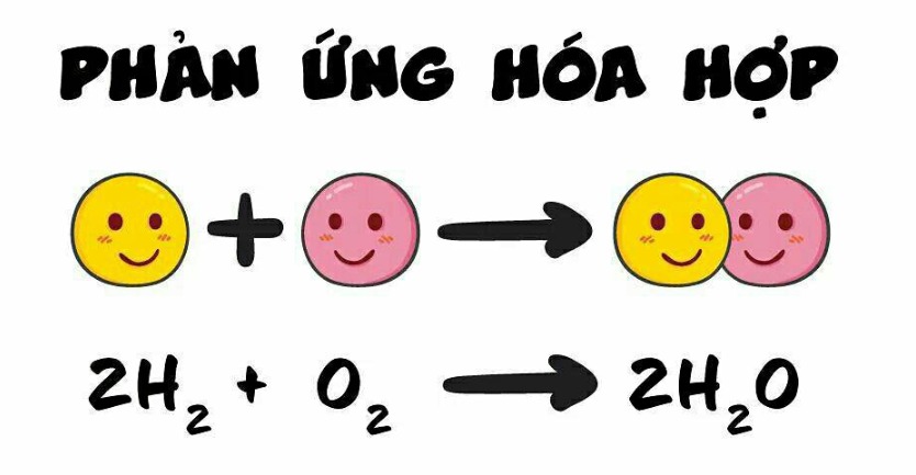 Phản ứng hóa hợp: Đặc điểm, phân loại và ứng dụng trong đời sống